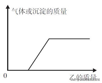 中考化学反应先后顺序总结ppt,中考化学满分突破