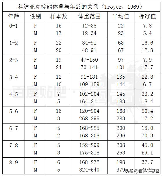 关于动物的10个伪事实你信了吗,关于动物的谣言许多人却深信不疑