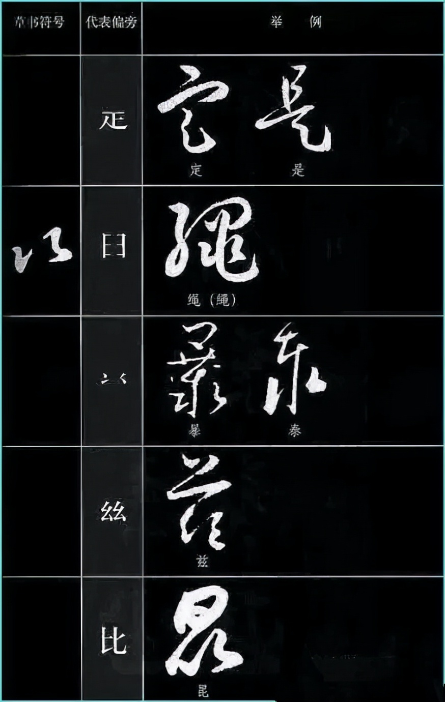 草书基本符号大全学草书必备,草书结构技巧讲解