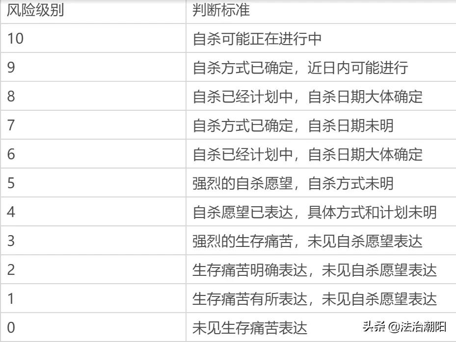 被键盘侠阻止的4765次自杀