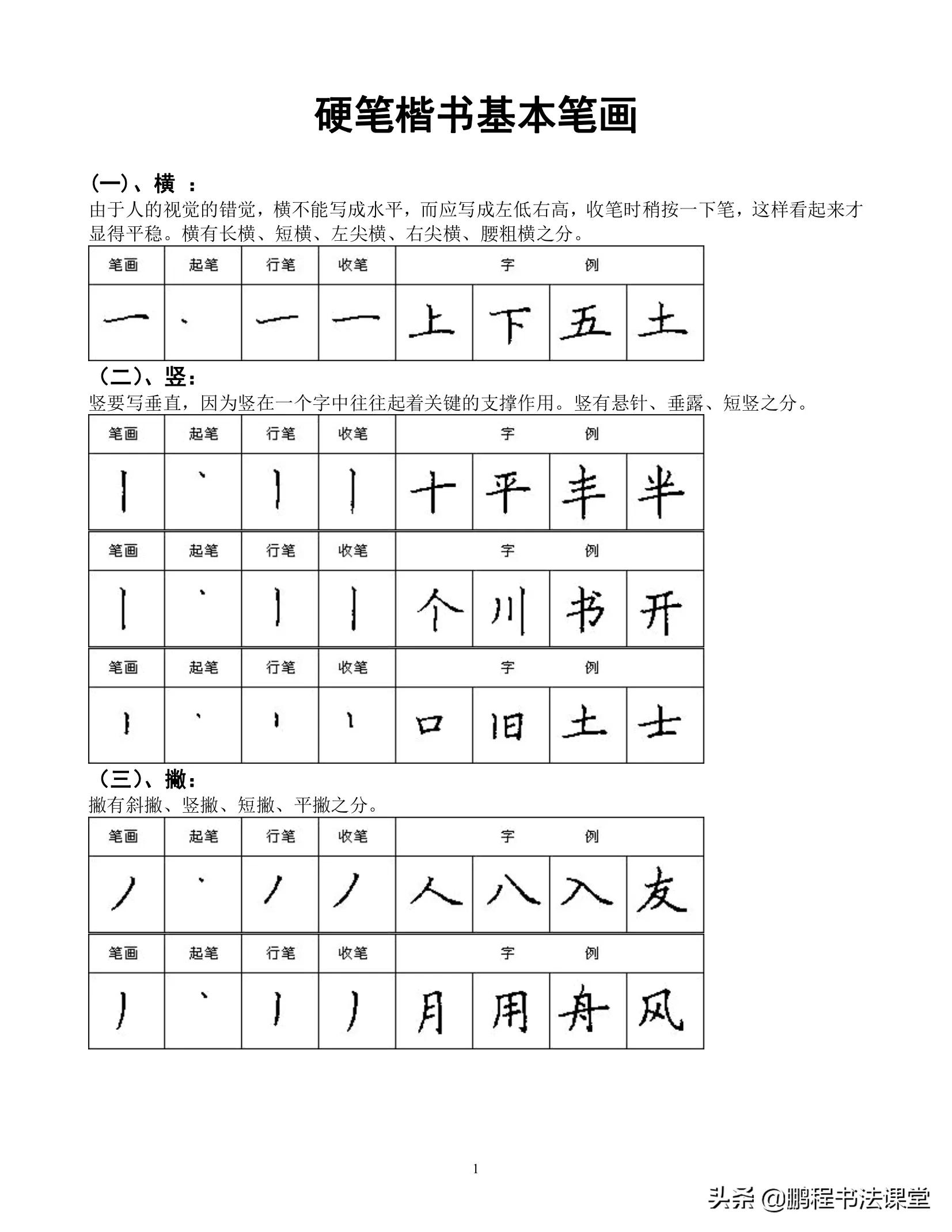你知道小学语文的基本笔画吗,小学语文课堂导入10种方法