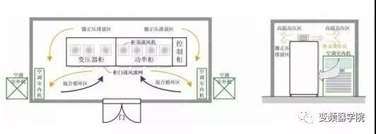 高压变频器散热技巧,高压变频器常用的三种散热方式