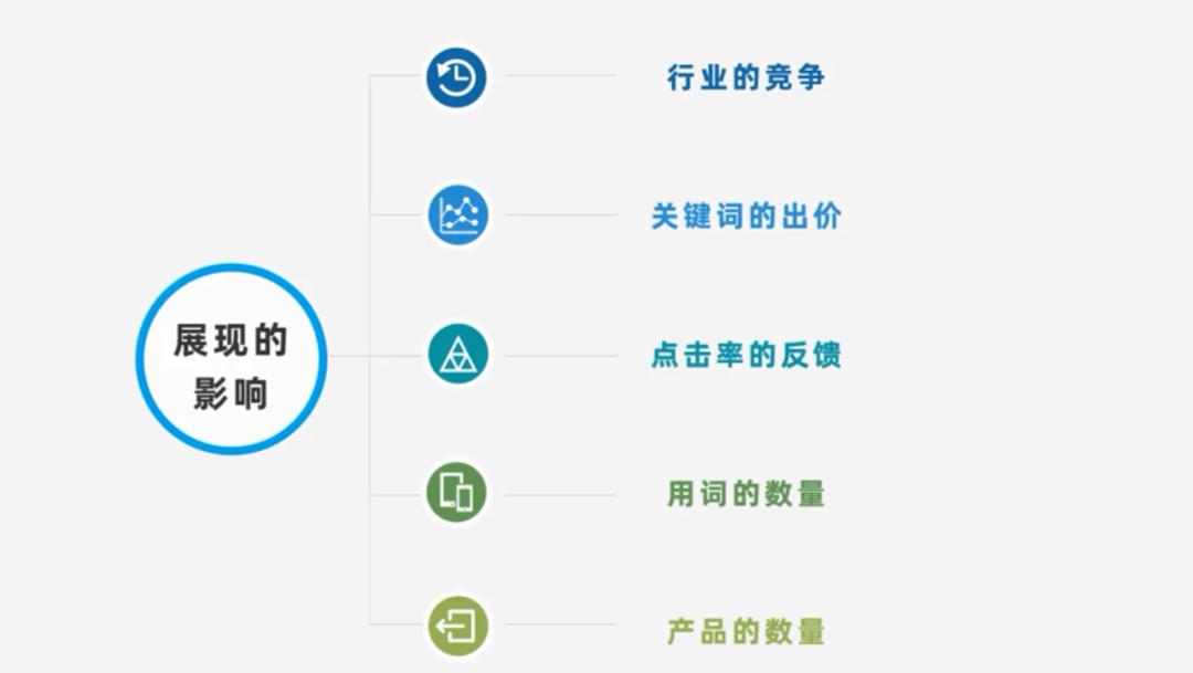直通车打造爆款需要注意以下几点,直通车提高展现量的最佳方法