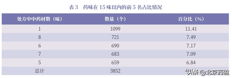 中成药的说明书为什么都很简单,中成药现在存在的问题