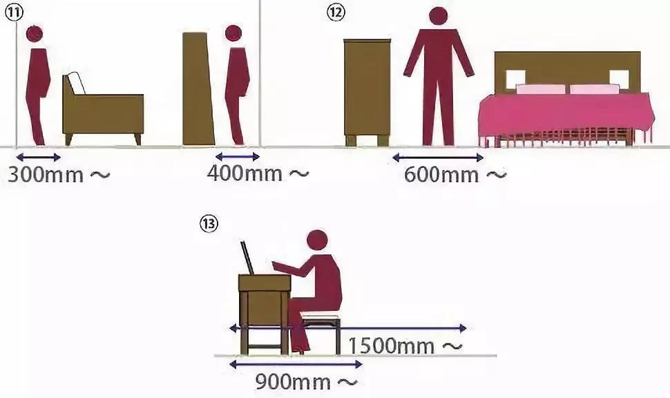 最全最实用的家具尺寸和布局方案,史上最全的家具尺寸和布局方案