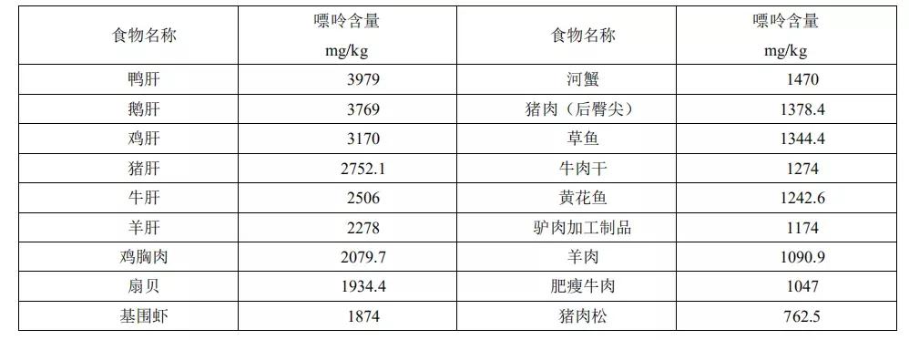 尿酸高痛风最忌讳的食物是什么,尿酸高痛风十大禁忌饮食