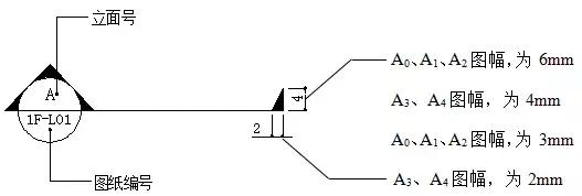 制图规则和构造详图详解,施工图制图规范字体大小
