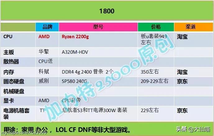 为啥电商主机那么便宜,电商主机为什么便宜了