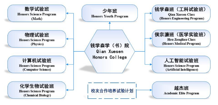 钱学森上海交大试卷图片,钱学森的成绩有多厉害