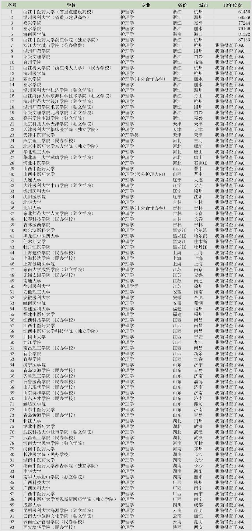 浙江二本医学类专业有哪些学校,浙江美术生二段报考外省本科