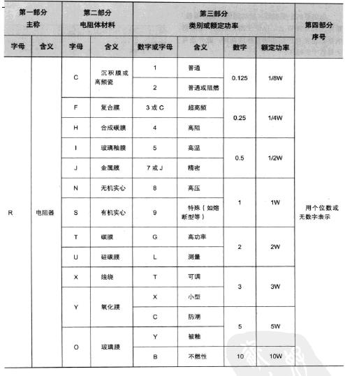 高级电路开发工程师-电阻2