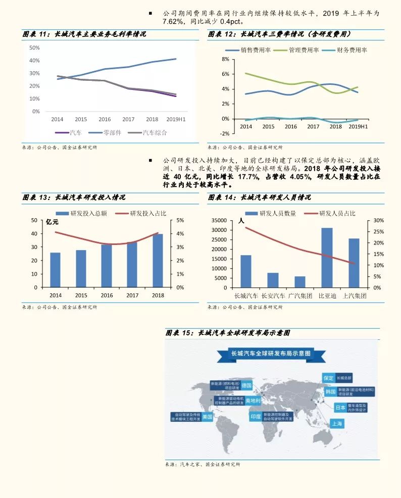 复盘长城汽车的破局之路,长城汽车股票调研分析