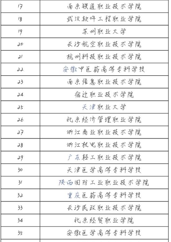 专升本率高的大专院校,专升本率最高的专科学校排名