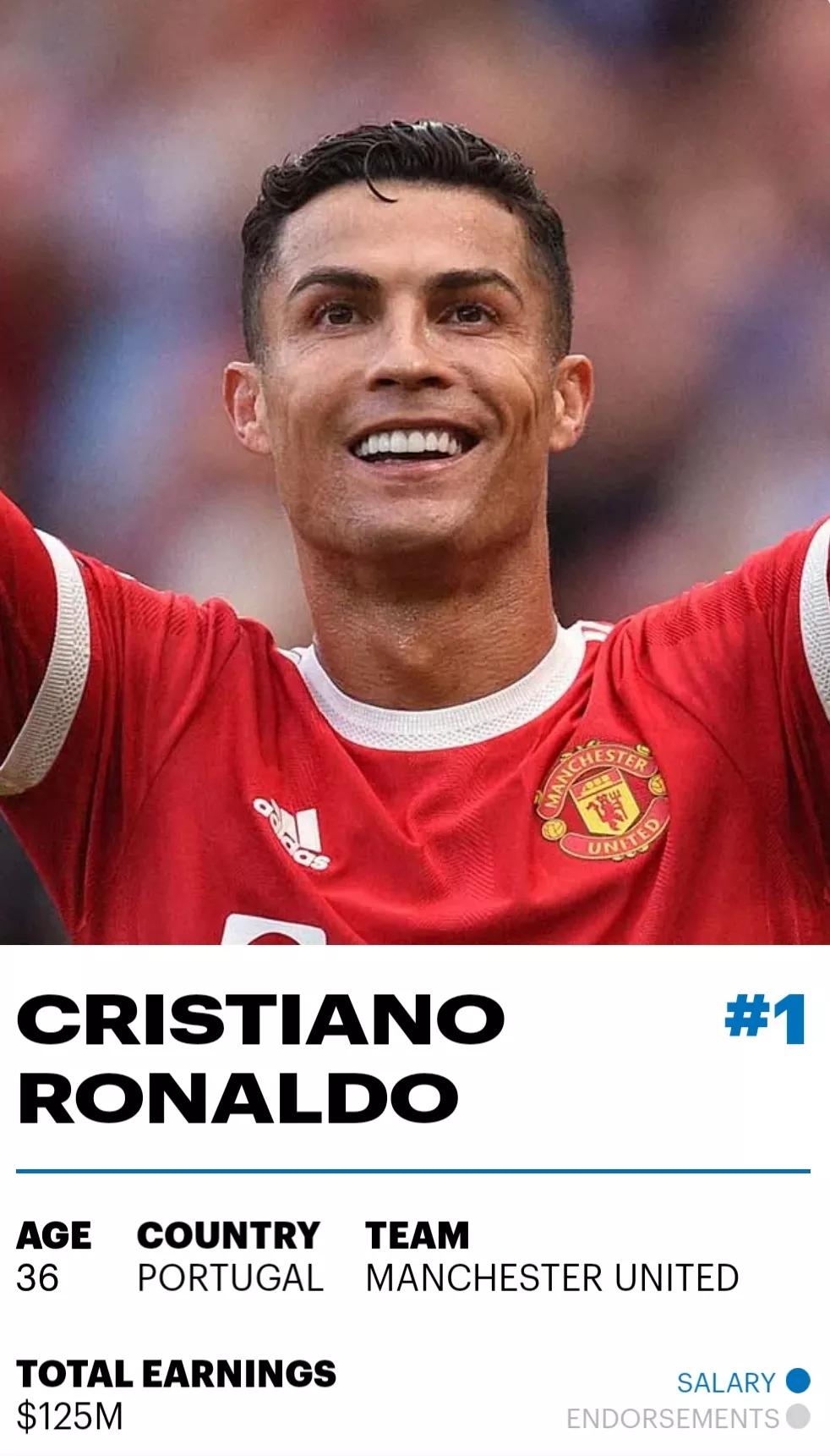 足球排行榜前十名梅西,2021年世界足球先生梅西排名