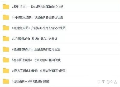 拜师3年，才整顿好这份Excel秘籍，真诚分享给你请收下我的心意