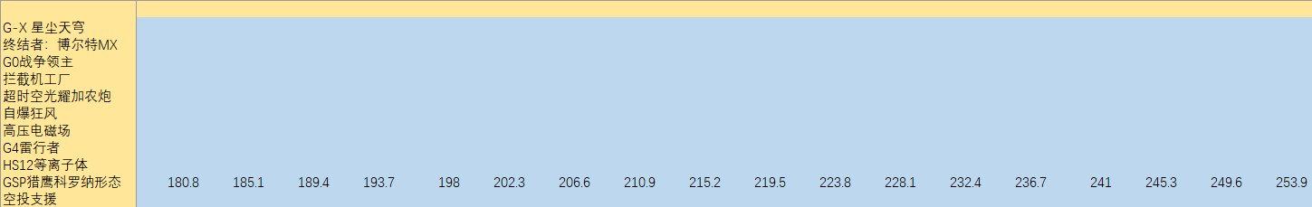 dnf母鸡,母鸡dnf玩法