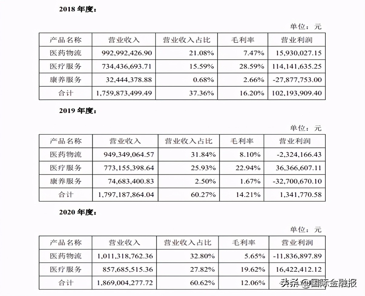 这也行？医美概念爆发，退市边缘的公司靠蹭概念和卖资产，股价翻倍……