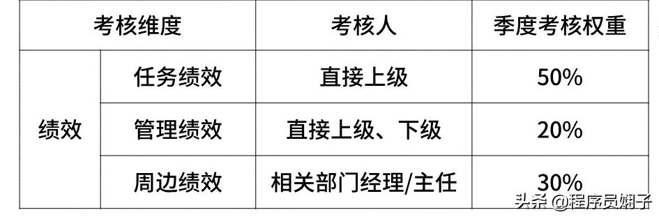 互联网大厂给的薪资范围是真的吗,互联网大厂平均薪资排名
