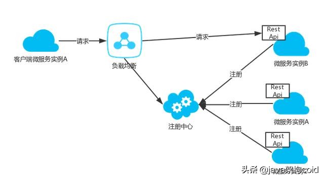 搭建docker微服务项目,微服务与docker