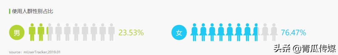 闲鱼竞品分析软件,闲鱼app产品生命周期