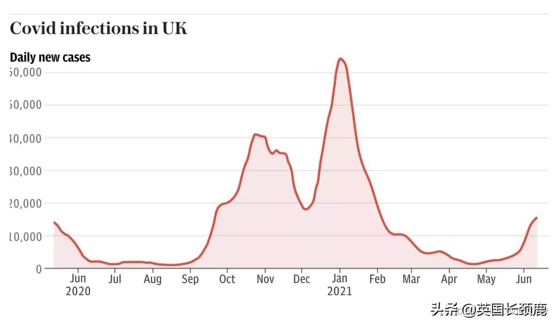 英国今天的疫情最新情况,英国疫情第二次高峰
