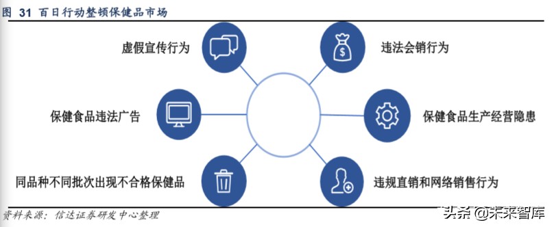 保健品市场调研注意什么,保健品行业分析