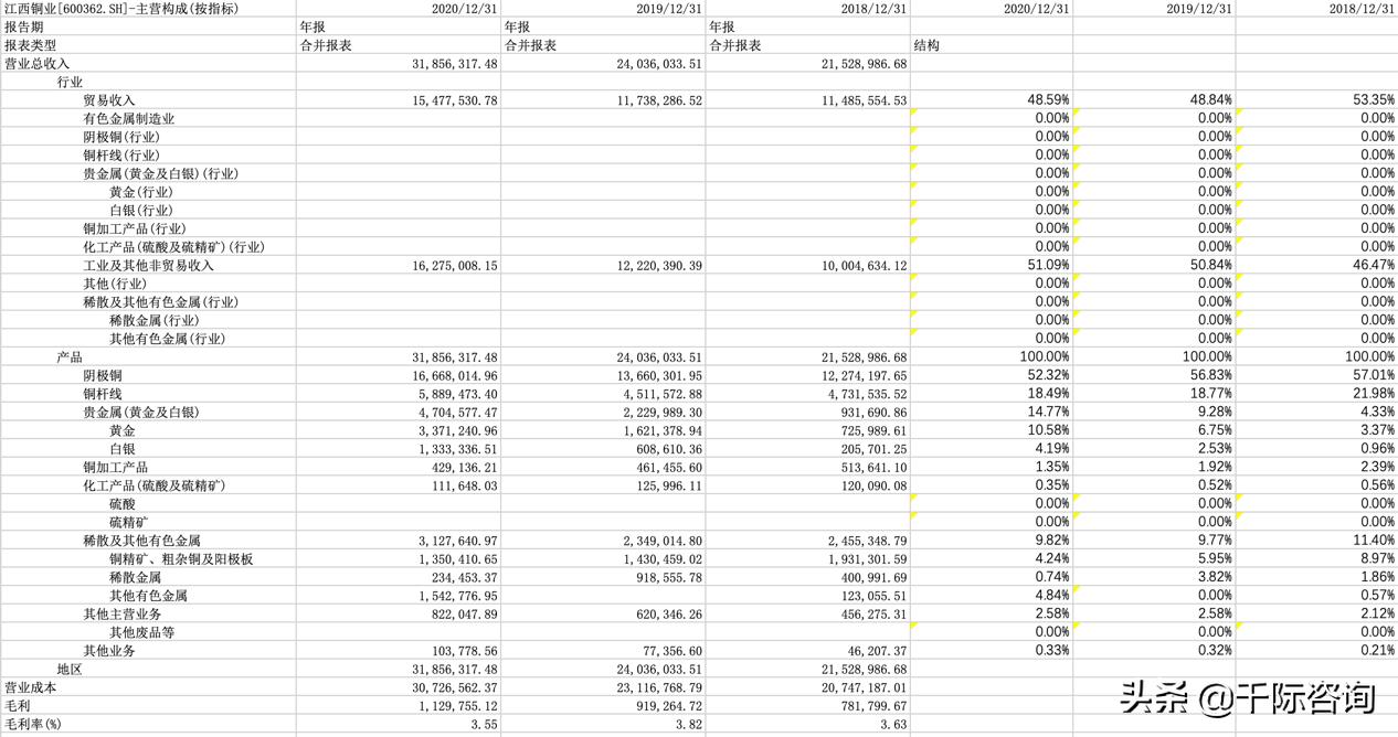 金属铜行业深度报告,2024年铜加工行业分析