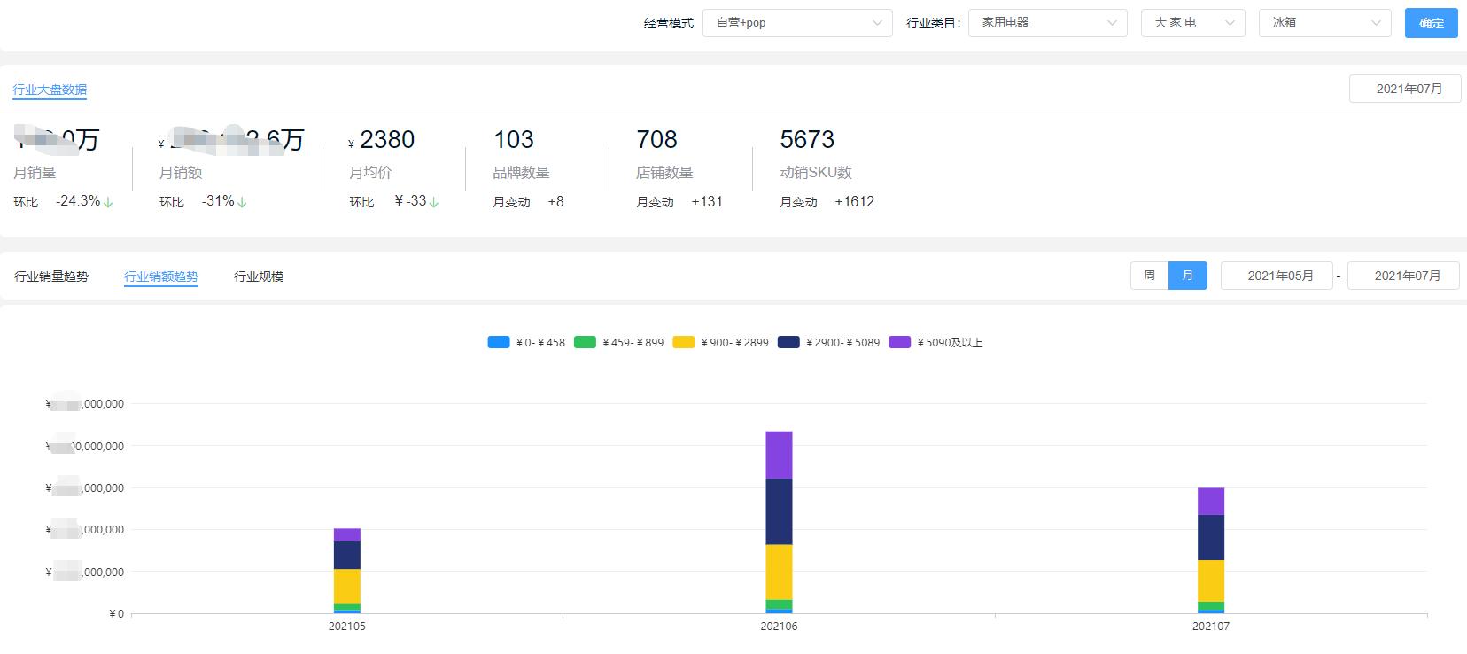2021年家用冰箱销量排行榜,2020冰箱销量排行
