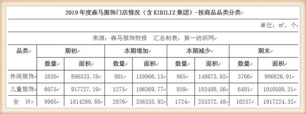 巴拉巴拉门店扩张,巴拉巴拉如何进一步发展