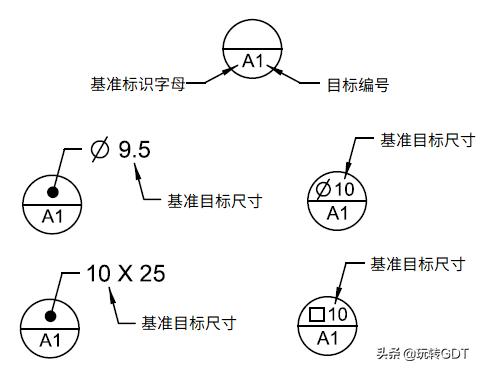 机械图纸里基准目标符号,机械图纸基准字母解析