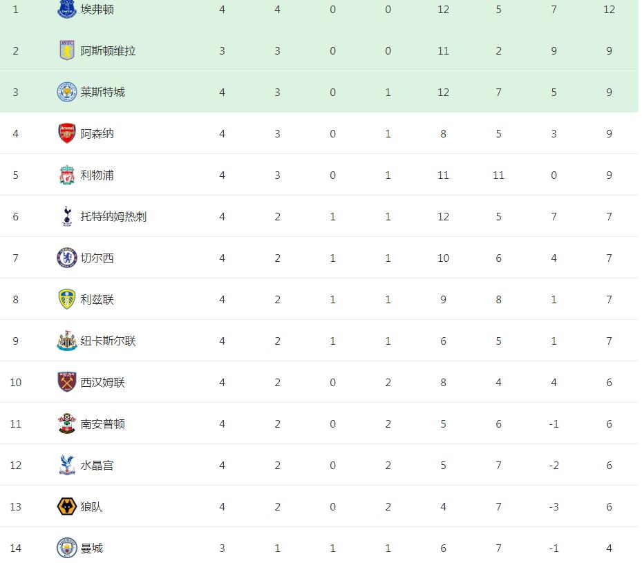 曼城开启重磅收购瓜帅再买中卫,曼城高层为什么这么看好瓜迪奥拉