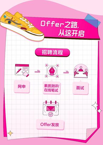 唯品会校招大专生,唯品会校招宣讲