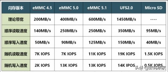 买手机内存卡，是选64g？还是128g?