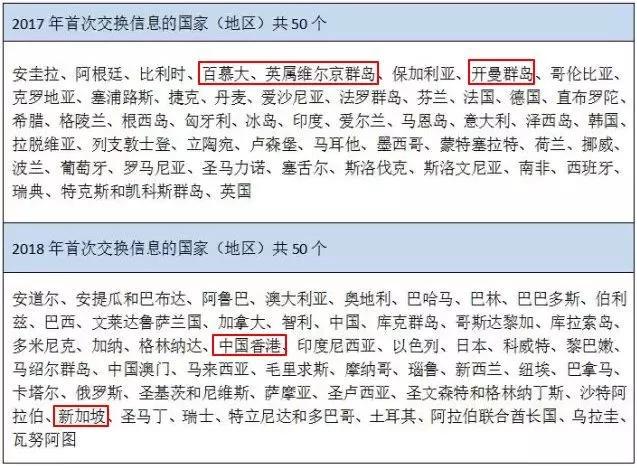 一份完整的香港银行账户使用指南,开设香港银行账户常见问题