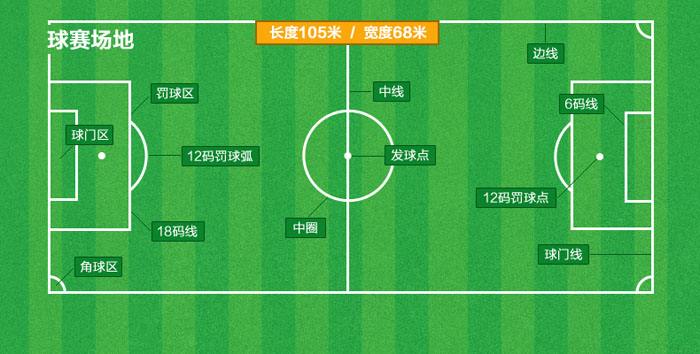 足球点球假动作不踢怎么判罚,足球十大禁止犯规点球