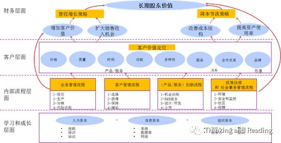企业投资决策管理,企业管理和投资