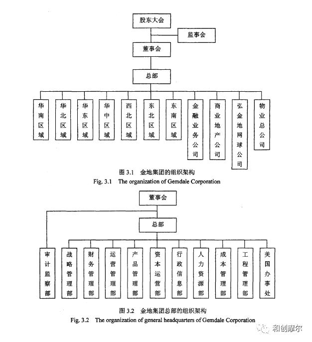 碧桂园策划架构调整山东,碧桂园万科房企排名