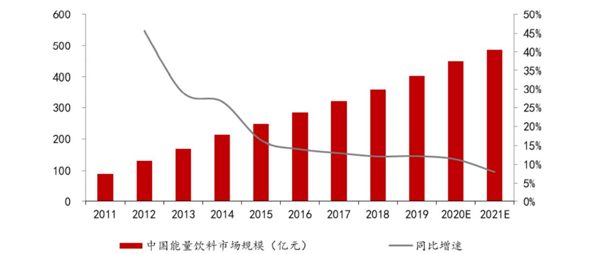 东鹏和红牛为什么红牛更贵,东鹏饮料最新分析