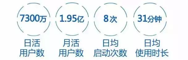 手游推广怎么对接渠道商,手游平台有哪些营销推广思路