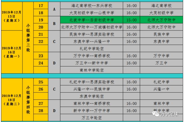 万宁小学足球队去保亭比赛,万宁中学生足球联赛2021