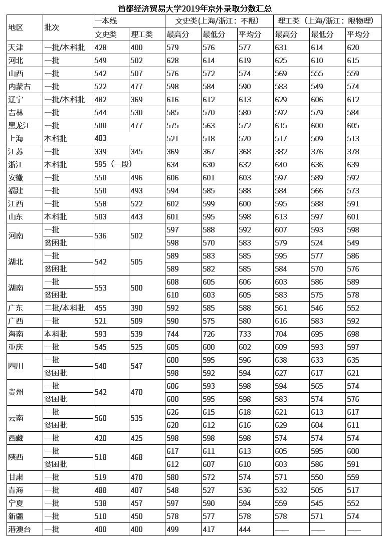 瑙ｆ瀽棣栭兘缁忔祹璐告槗澶у,棣栭兘缁忔祹璐告槗澶у鏄竴鏈悧