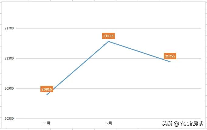 中骏世界城璟悦房价,福州中骏世界城璟悦划片小学