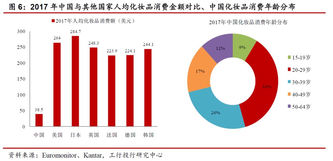 国内化妆品行业从什么年开始进入,化妆品行业的七大可持续发展趋势