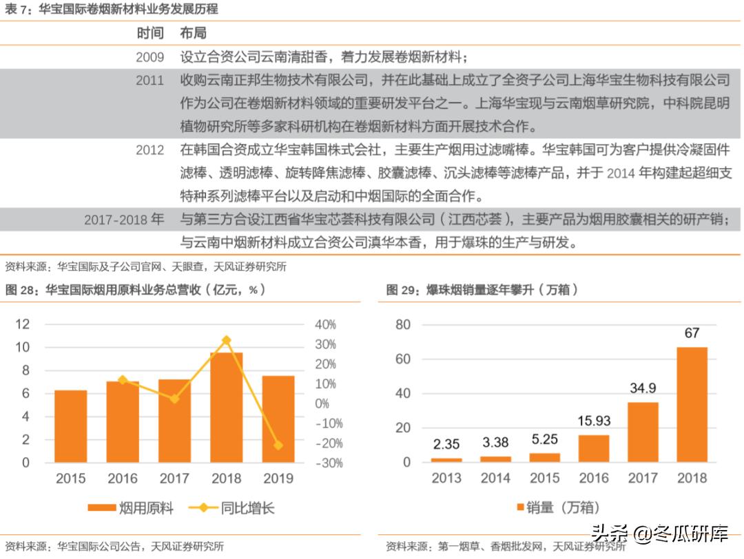 00336华宝国际,300741华宝股份和华宝国际的关系