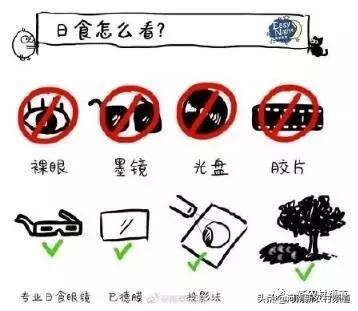 6月21日全国各地观测日食时间表,今天日食大概几点