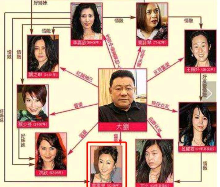 女星收割机关之琳,关之琳收割机完整版