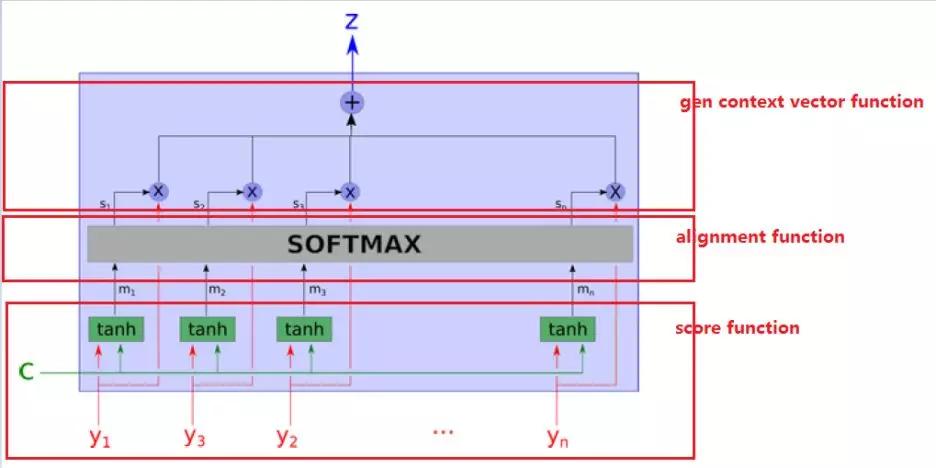 attention为什么这么火,遍地开花的attention