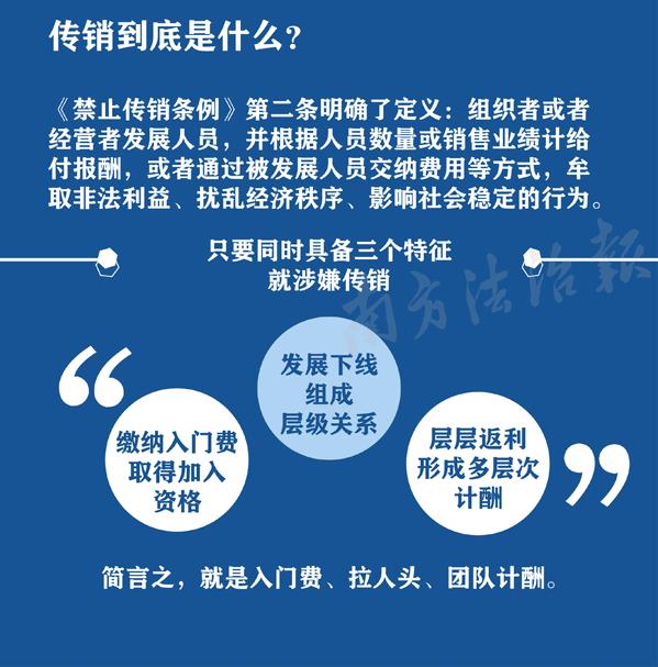 警惕传销的五种套路,传销骗术招数大揭秘