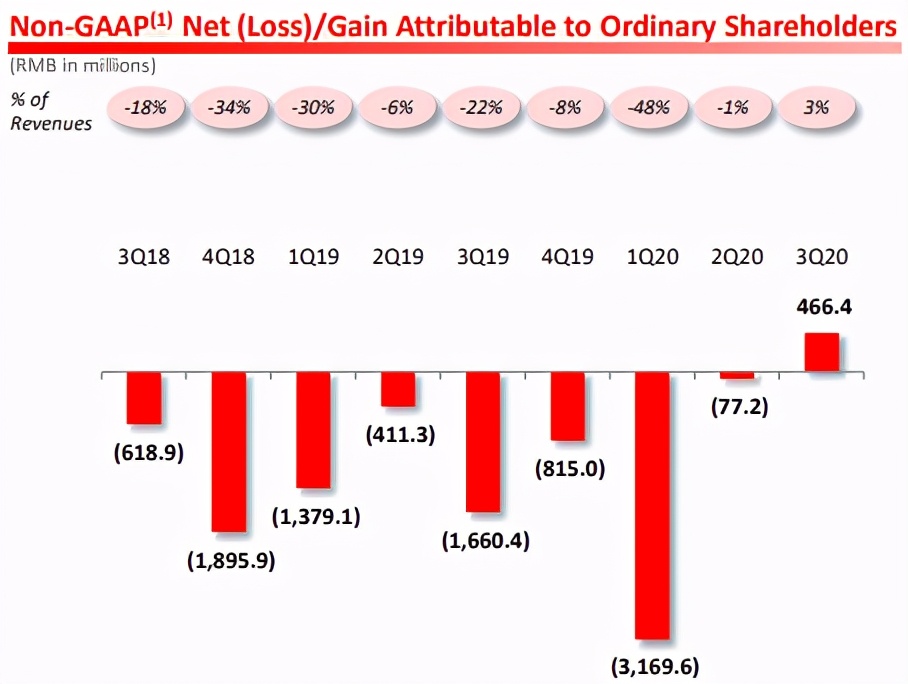 拼多多的盈利模式和淘宝的区别,拼多多会超越淘宝吗