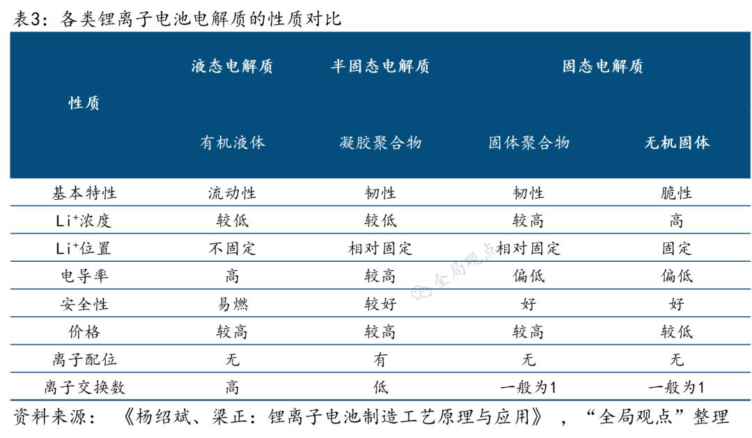 锂离子电池的新能源汽车,动力锂离子电池组